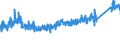 KN 6805 /Exporte /Einheit = Preise (Euro/Tonne) /Partnerland: Rumaenien /Meldeland: Eur27_2020 /6805:Schleifmittel, NatÃ¼rlich Oder KÃ¼nstlich, in Pulver- Oder KÃ¶rnerform, auf Einer Unterlage aus Spinnstoffen, Papier, Pappe Oder Anderen Stoffen, Auch Zugeschnitten, GenÃ¤ht Oder Anders ZusammengefÃ¼gt