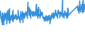 KN 6805 /Exporte /Einheit = Preise (Euro/Tonne) /Partnerland: Bulgarien /Meldeland: Eur27_2020 /6805:Schleifmittel, NatÃ¼rlich Oder KÃ¼nstlich, in Pulver- Oder KÃ¶rnerform, auf Einer Unterlage aus Spinnstoffen, Papier, Pappe Oder Anderen Stoffen, Auch Zugeschnitten, GenÃ¤ht Oder Anders ZusammengefÃ¼gt