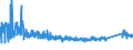 KN 6805 /Exporte /Einheit = Preise (Euro/Tonne) /Partnerland: Ukraine /Meldeland: Eur27_2020 /6805:Schleifmittel, NatÃ¼rlich Oder KÃ¼nstlich, in Pulver- Oder KÃ¶rnerform, auf Einer Unterlage aus Spinnstoffen, Papier, Pappe Oder Anderen Stoffen, Auch Zugeschnitten, GenÃ¤ht Oder Anders ZusammengefÃ¼gt
