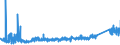 KN 6805 /Exporte /Einheit = Preise (Euro/Tonne) /Partnerland: Weissrussland /Meldeland: Eur27_2020 /6805:Schleifmittel, NatÃ¼rlich Oder KÃ¼nstlich, in Pulver- Oder KÃ¶rnerform, auf Einer Unterlage aus Spinnstoffen, Papier, Pappe Oder Anderen Stoffen, Auch Zugeschnitten, GenÃ¤ht Oder Anders ZusammengefÃ¼gt