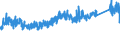KN 6805 /Exporte /Einheit = Preise (Euro/Tonne) /Partnerland: Russland /Meldeland: Eur27_2020 /6805:Schleifmittel, NatÃ¼rlich Oder KÃ¼nstlich, in Pulver- Oder KÃ¶rnerform, auf Einer Unterlage aus Spinnstoffen, Papier, Pappe Oder Anderen Stoffen, Auch Zugeschnitten, GenÃ¤ht Oder Anders ZusammengefÃ¼gt