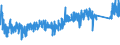 KN 6805 /Exporte /Einheit = Preise (Euro/Tonne) /Partnerland: Kroatien /Meldeland: Eur27_2020 /6805:Schleifmittel, NatÃ¼rlich Oder KÃ¼nstlich, in Pulver- Oder KÃ¶rnerform, auf Einer Unterlage aus Spinnstoffen, Papier, Pappe Oder Anderen Stoffen, Auch Zugeschnitten, GenÃ¤ht Oder Anders ZusammengefÃ¼gt