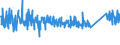 KN 6805 /Exporte /Einheit = Preise (Euro/Tonne) /Partnerland: Serbien /Meldeland: Eur27_2020 /6805:Schleifmittel, NatÃ¼rlich Oder KÃ¼nstlich, in Pulver- Oder KÃ¶rnerform, auf Einer Unterlage aus Spinnstoffen, Papier, Pappe Oder Anderen Stoffen, Auch Zugeschnitten, GenÃ¤ht Oder Anders ZusammengefÃ¼gt