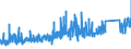 KN 6805 /Exporte /Einheit = Preise (Euro/Tonne) /Partnerland: Marokko /Meldeland: Eur27_2020 /6805:Schleifmittel, NatÃ¼rlich Oder KÃ¼nstlich, in Pulver- Oder KÃ¶rnerform, auf Einer Unterlage aus Spinnstoffen, Papier, Pappe Oder Anderen Stoffen, Auch Zugeschnitten, GenÃ¤ht Oder Anders ZusammengefÃ¼gt