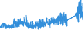 KN 6805 /Exporte /Einheit = Preise (Euro/Tonne) /Partnerland: Tunesien /Meldeland: Eur27_2020 /6805:Schleifmittel, NatÃ¼rlich Oder KÃ¼nstlich, in Pulver- Oder KÃ¶rnerform, auf Einer Unterlage aus Spinnstoffen, Papier, Pappe Oder Anderen Stoffen, Auch Zugeschnitten, GenÃ¤ht Oder Anders ZusammengefÃ¼gt