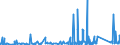 KN 6805 /Exporte /Einheit = Preise (Euro/Tonne) /Partnerland: Burkina Faso /Meldeland: Eur27_2020 /6805:Schleifmittel, NatÃ¼rlich Oder KÃ¼nstlich, in Pulver- Oder KÃ¶rnerform, auf Einer Unterlage aus Spinnstoffen, Papier, Pappe Oder Anderen Stoffen, Auch Zugeschnitten, GenÃ¤ht Oder Anders ZusammengefÃ¼gt