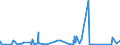 KN 6805 /Exporte /Einheit = Preise (Euro/Tonne) /Partnerland: Tschad /Meldeland: Eur27_2020 /6805:Schleifmittel, NatÃ¼rlich Oder KÃ¼nstlich, in Pulver- Oder KÃ¶rnerform, auf Einer Unterlage aus Spinnstoffen, Papier, Pappe Oder Anderen Stoffen, Auch Zugeschnitten, GenÃ¤ht Oder Anders ZusammengefÃ¼gt