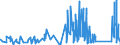 KN 6805 /Exporte /Einheit = Preise (Euro/Tonne) /Partnerland: Guinea-biss. /Meldeland: Eur27_2020 /6805:Schleifmittel, NatÃ¼rlich Oder KÃ¼nstlich, in Pulver- Oder KÃ¶rnerform, auf Einer Unterlage aus Spinnstoffen, Papier, Pappe Oder Anderen Stoffen, Auch Zugeschnitten, GenÃ¤ht Oder Anders ZusammengefÃ¼gt