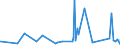 KN 6805 /Exporte /Einheit = Preise (Euro/Tonne) /Partnerland: Liberia /Meldeland: Eur27_2020 /6805:Schleifmittel, NatÃ¼rlich Oder KÃ¼nstlich, in Pulver- Oder KÃ¶rnerform, auf Einer Unterlage aus Spinnstoffen, Papier, Pappe Oder Anderen Stoffen, Auch Zugeschnitten, GenÃ¤ht Oder Anders ZusammengefÃ¼gt