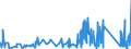 KN 6805 /Exporte /Einheit = Preise (Euro/Tonne) /Partnerland: Dem. Rep. Kongo /Meldeland: Eur27_2020 /6805:Schleifmittel, NatÃ¼rlich Oder KÃ¼nstlich, in Pulver- Oder KÃ¶rnerform, auf Einer Unterlage aus Spinnstoffen, Papier, Pappe Oder Anderen Stoffen, Auch Zugeschnitten, GenÃ¤ht Oder Anders ZusammengefÃ¼gt