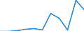 KN 68069000 /Exporte /Einheit = Preise (Euro/Tonne) /Partnerland: Belgien/Luxemburg /Meldeland: Eur27 /68069000:Mischungen und Waren aus Mineralischen Stoffen zu Wärme-, Kälte- Oder Schallschutzzwecken (Ausg. Hüttenwolle [schlackenwolle], Steinwolle und ähnl. Mineralische Wollen; Geblähter Vermiculit, Geblähter Ton, Schaumschlacke und ähnl. Geblähte Mineralische Erzeugnisse; Waren aus Leichtbeton, Asbestzement, Cellulosezement Oder Dergl.; Mischungen und Andere Waren aus Oder auf der Grundlage von Asbest; Keramische Waren)