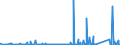 CN 68069000 /Exports /Unit = Prices (Euro/ton) /Partner: Azerbaijan /Reporter: Eur27_2020 /68069000:Mixtures and Articles of Heat-insulating, Sound-insulating or Sound Absorbing Mineral Materials (Excl. Slag-wool, Rock-wool and Similar Mineral Wools, Exfoliated Vermiculite, Expanded Clays, Foamed Slag and Similar Expanded Mineral Materials, Articles of Light Concrete, Asbestos-cement, Cellulose Fibre-cement or the Like, Mixtures and Other Articles of or Based on Asbestos, and Ceramic Products)