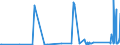 CN 68069000 /Exports /Unit = Prices (Euro/ton) /Partner: Kyrghistan /Reporter: Eur27_2020 /68069000:Mixtures and Articles of Heat-insulating, Sound-insulating or Sound Absorbing Mineral Materials (Excl. Slag-wool, Rock-wool and Similar Mineral Wools, Exfoliated Vermiculite, Expanded Clays, Foamed Slag and Similar Expanded Mineral Materials, Articles of Light Concrete, Asbestos-cement, Cellulose Fibre-cement or the Like, Mixtures and Other Articles of or Based on Asbestos, and Ceramic Products)
