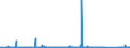 CN 68069000 /Exports /Unit = Prices (Euro/ton) /Partner: Senegal /Reporter: Eur27_2020 /68069000:Mixtures and Articles of Heat-insulating, Sound-insulating or Sound Absorbing Mineral Materials (Excl. Slag-wool, Rock-wool and Similar Mineral Wools, Exfoliated Vermiculite, Expanded Clays, Foamed Slag and Similar Expanded Mineral Materials, Articles of Light Concrete, Asbestos-cement, Cellulose Fibre-cement or the Like, Mixtures and Other Articles of or Based on Asbestos, and Ceramic Products)