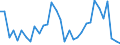 KN 68079000 /Exporte /Einheit = Preise (Euro/Tonne) /Partnerland: Ver.koenigreich(Ohne Nordirland) /Meldeland: Eur27_2020 /68079000:Waren aus Asphalt Oder aus Ã¤hnl. Stoffen `z.b. ErdÃ¶lpech, Kohlenteerpech` (Ausg. Rollenware)