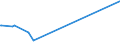 KN 68079000 /Exporte /Einheit = Preise (Euro/Tonne) /Partnerland: San Marino /Meldeland: Europäische Union /68079000:Waren aus Asphalt Oder aus Ã¤hnl. Stoffen `z.b. ErdÃ¶lpech, Kohlenteerpech` (Ausg. Rollenware)