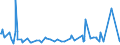 KN 68079000 /Exporte /Einheit = Preise (Euro/Tonne) /Partnerland: Guinea /Meldeland: Europäische Union /68079000:Waren aus Asphalt Oder aus Ã¤hnl. Stoffen `z.b. ErdÃ¶lpech, Kohlenteerpech` (Ausg. Rollenware)