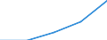 KN 6807 /Exporte /Einheit = Preise (Euro/Tonne) /Partnerland: Faeroer /Meldeland: Eur27 /6807:Waren aus Asphalt Oder aus Ã¤hnl. Stoffen `z.b. ErdÃ¶lpech, Kohlenteerpech`