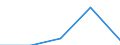 KN 6807 /Exporte /Einheit = Preise (Euro/Tonne) /Partnerland: Sowjetunion /Meldeland: Eur27 /6807:Waren aus Asphalt Oder aus Ã¤hnl. Stoffen `z.b. ErdÃ¶lpech, Kohlenteerpech`