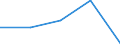 KN 6807 /Exporte /Einheit = Preise (Euro/Tonne) /Partnerland: Tschechoslow /Meldeland: Eur27 /6807:Waren aus Asphalt Oder aus Ã¤hnl. Stoffen `z.b. ErdÃ¶lpech, Kohlenteerpech`