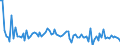 KN 6807 /Exporte /Einheit = Preise (Euro/Tonne) /Partnerland: Serb.-mont. /Meldeland: Eur15 /6807:Waren aus Asphalt Oder aus Ã¤hnl. Stoffen `z.b. ErdÃ¶lpech, Kohlenteerpech`