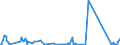 KN 68080000 /Exporte /Einheit = Preise (Euro/Tonne) /Partnerland: Montenegro /Meldeland: Eur27_2020 /68080000:Platten, Dielen, Fliesen, BlÃ¶cke und Dergl., aus Pflanzenfasern, Stroh Oder aus HolzspÃ¤nen, -schnitzeln, -fasern, SÃ¤gemehl Oder Anderen HolzabfÃ¤llen, mit Zement, Gips Oder Anderen Mineralischen Bindemitteln Hergestellt (Ausg. Waren aus Asbestzement, Cellulosezement Oder Dergl.)