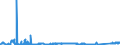 KN 68091100 /Exporte /Einheit = Preise (Euro/Bes. Maßeinheiten) /Partnerland: Schweden /Meldeland: Eur27_2020 /68091100:Platten, Tafeln, Dielen, Fliesen und Ã¤hnl. Waren, aus Gips Oder aus Mischungen auf der Grundlage von Gips, Nichtverziert, nur mit Papier Oder Pappe Ã¼berzogen Oder VerstÃ¤rkt (Ausg. Gipsgebundene Waren zu WÃ¤rme-, KÃ¤lte- Oder Schallschutzzwecken)