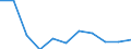 KN 68099000 /Exporte /Einheit = Preise (Euro/Tonne) /Partnerland: Belgien/Luxemburg /Meldeland: Eur27 /68099000:Waren aus Gips Oder aus Mischungen auf der Grundlage von Gips (Ausg. Gipsbinden zum Richten von KnochenbrÃ¼chen, FÃ¼r den Einzelverkauf Aufgemacht, Gipsschienen zum Behandeln von KnochenbrÃ¼chen; Gipsgebundene Leichtbauplatten Oder Waren zu WÃ¤rme-, KÃ¤lte- Oder Schallschutzzwecken; Anatomische und Andere Modelle zu VorfÃ¼hrzwecken; Bildhaueroriginalwerke; Platten, Tafeln, Dielen, Fliesen und Ã¤hnl. Waren, Nichtverziert)