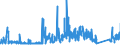 KN 68099000 /Exporte /Einheit = Preise (Euro/Tonne) /Partnerland: Ver.koenigreich /Meldeland: Eur27_2020 /68099000:Waren aus Gips Oder aus Mischungen auf der Grundlage von Gips (Ausg. Gipsbinden zum Richten von KnochenbrÃ¼chen, FÃ¼r den Einzelverkauf Aufgemacht, Gipsschienen zum Behandeln von KnochenbrÃ¼chen; Gipsgebundene Leichtbauplatten Oder Waren zu WÃ¤rme-, KÃ¤lte- Oder Schallschutzzwecken; Anatomische und Andere Modelle zu VorfÃ¼hrzwecken; Bildhaueroriginalwerke; Platten, Tafeln, Dielen, Fliesen und Ã¤hnl. Waren, Nichtverziert)