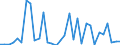 KN 68099000 /Exporte /Einheit = Preise (Euro/Tonne) /Partnerland: Ver.koenigreich(Nordirland) /Meldeland: Eur27_2020 /68099000:Waren aus Gips Oder aus Mischungen auf der Grundlage von Gips (Ausg. Gipsbinden zum Richten von KnochenbrÃ¼chen, FÃ¼r den Einzelverkauf Aufgemacht, Gipsschienen zum Behandeln von KnochenbrÃ¼chen; Gipsgebundene Leichtbauplatten Oder Waren zu WÃ¤rme-, KÃ¤lte- Oder Schallschutzzwecken; Anatomische und Andere Modelle zu VorfÃ¼hrzwecken; Bildhaueroriginalwerke; Platten, Tafeln, Dielen, Fliesen und Ã¤hnl. Waren, Nichtverziert)