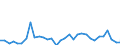 KN 68099000 /Exporte /Einheit = Preise (Euro/Tonne) /Partnerland: Ver.koenigreich(Ohne Nordirland) /Meldeland: Eur27_2020 /68099000:Waren aus Gips Oder aus Mischungen auf der Grundlage von Gips (Ausg. Gipsbinden zum Richten von KnochenbrÃ¼chen, FÃ¼r den Einzelverkauf Aufgemacht, Gipsschienen zum Behandeln von KnochenbrÃ¼chen; Gipsgebundene Leichtbauplatten Oder Waren zu WÃ¤rme-, KÃ¤lte- Oder Schallschutzzwecken; Anatomische und Andere Modelle zu VorfÃ¼hrzwecken; Bildhaueroriginalwerke; Platten, Tafeln, Dielen, Fliesen und Ã¤hnl. Waren, Nichtverziert)