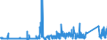 KN 68099000 /Exporte /Einheit = Preise (Euro/Tonne) /Partnerland: Finnland /Meldeland: Eur27_2020 /68099000:Waren aus Gips Oder aus Mischungen auf der Grundlage von Gips (Ausg. Gipsbinden zum Richten von KnochenbrÃ¼chen, FÃ¼r den Einzelverkauf Aufgemacht, Gipsschienen zum Behandeln von KnochenbrÃ¼chen; Gipsgebundene Leichtbauplatten Oder Waren zu WÃ¤rme-, KÃ¤lte- Oder Schallschutzzwecken; Anatomische und Andere Modelle zu VorfÃ¼hrzwecken; Bildhaueroriginalwerke; Platten, Tafeln, Dielen, Fliesen und Ã¤hnl. Waren, Nichtverziert)