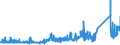 KN 68099000 /Exporte /Einheit = Preise (Euro/Tonne) /Partnerland: Oesterreich /Meldeland: Eur27_2020 /68099000:Waren aus Gips Oder aus Mischungen auf der Grundlage von Gips (Ausg. Gipsbinden zum Richten von KnochenbrÃ¼chen, FÃ¼r den Einzelverkauf Aufgemacht, Gipsschienen zum Behandeln von KnochenbrÃ¼chen; Gipsgebundene Leichtbauplatten Oder Waren zu WÃ¤rme-, KÃ¤lte- Oder Schallschutzzwecken; Anatomische und Andere Modelle zu VorfÃ¼hrzwecken; Bildhaueroriginalwerke; Platten, Tafeln, Dielen, Fliesen und Ã¤hnl. Waren, Nichtverziert)