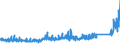 KN 68099000 /Exporte /Einheit = Preise (Euro/Tonne) /Partnerland: Schweiz /Meldeland: Eur27_2020 /68099000:Waren aus Gips Oder aus Mischungen auf der Grundlage von Gips (Ausg. Gipsbinden zum Richten von KnochenbrÃ¼chen, FÃ¼r den Einzelverkauf Aufgemacht, Gipsschienen zum Behandeln von KnochenbrÃ¼chen; Gipsgebundene Leichtbauplatten Oder Waren zu WÃ¤rme-, KÃ¤lte- Oder Schallschutzzwecken; Anatomische und Andere Modelle zu VorfÃ¼hrzwecken; Bildhaueroriginalwerke; Platten, Tafeln, Dielen, Fliesen und Ã¤hnl. Waren, Nichtverziert)