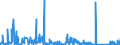 KN 68099000 /Exporte /Einheit = Preise (Euro/Tonne) /Partnerland: Estland /Meldeland: Eur27_2020 /68099000:Waren aus Gips Oder aus Mischungen auf der Grundlage von Gips (Ausg. Gipsbinden zum Richten von KnochenbrÃ¼chen, FÃ¼r den Einzelverkauf Aufgemacht, Gipsschienen zum Behandeln von KnochenbrÃ¼chen; Gipsgebundene Leichtbauplatten Oder Waren zu WÃ¤rme-, KÃ¤lte- Oder Schallschutzzwecken; Anatomische und Andere Modelle zu VorfÃ¼hrzwecken; Bildhaueroriginalwerke; Platten, Tafeln, Dielen, Fliesen und Ã¤hnl. Waren, Nichtverziert)
