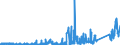 KN 68099000 /Exporte /Einheit = Preise (Euro/Tonne) /Partnerland: Polen /Meldeland: Eur27_2020 /68099000:Waren aus Gips Oder aus Mischungen auf der Grundlage von Gips (Ausg. Gipsbinden zum Richten von KnochenbrÃ¼chen, FÃ¼r den Einzelverkauf Aufgemacht, Gipsschienen zum Behandeln von KnochenbrÃ¼chen; Gipsgebundene Leichtbauplatten Oder Waren zu WÃ¤rme-, KÃ¤lte- Oder Schallschutzzwecken; Anatomische und Andere Modelle zu VorfÃ¼hrzwecken; Bildhaueroriginalwerke; Platten, Tafeln, Dielen, Fliesen und Ã¤hnl. Waren, Nichtverziert)
