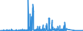 KN 68099000 /Exporte /Einheit = Preise (Euro/Tonne) /Partnerland: Rumaenien /Meldeland: Eur27_2020 /68099000:Waren aus Gips Oder aus Mischungen auf der Grundlage von Gips (Ausg. Gipsbinden zum Richten von KnochenbrÃ¼chen, FÃ¼r den Einzelverkauf Aufgemacht, Gipsschienen zum Behandeln von KnochenbrÃ¼chen; Gipsgebundene Leichtbauplatten Oder Waren zu WÃ¤rme-, KÃ¤lte- Oder Schallschutzzwecken; Anatomische und Andere Modelle zu VorfÃ¼hrzwecken; Bildhaueroriginalwerke; Platten, Tafeln, Dielen, Fliesen und Ã¤hnl. Waren, Nichtverziert)