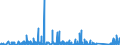 KN 68099000 /Exporte /Einheit = Preise (Euro/Tonne) /Partnerland: Ukraine /Meldeland: Eur27_2020 /68099000:Waren aus Gips Oder aus Mischungen auf der Grundlage von Gips (Ausg. Gipsbinden zum Richten von KnochenbrÃ¼chen, FÃ¼r den Einzelverkauf Aufgemacht, Gipsschienen zum Behandeln von KnochenbrÃ¼chen; Gipsgebundene Leichtbauplatten Oder Waren zu WÃ¤rme-, KÃ¤lte- Oder Schallschutzzwecken; Anatomische und Andere Modelle zu VorfÃ¼hrzwecken; Bildhaueroriginalwerke; Platten, Tafeln, Dielen, Fliesen und Ã¤hnl. Waren, Nichtverziert)
