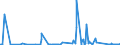 KN 68099000 /Exporte /Einheit = Preise (Euro/Tonne) /Partnerland: Moldau /Meldeland: Eur27_2020 /68099000:Waren aus Gips Oder aus Mischungen auf der Grundlage von Gips (Ausg. Gipsbinden zum Richten von KnochenbrÃ¼chen, FÃ¼r den Einzelverkauf Aufgemacht, Gipsschienen zum Behandeln von KnochenbrÃ¼chen; Gipsgebundene Leichtbauplatten Oder Waren zu WÃ¤rme-, KÃ¤lte- Oder Schallschutzzwecken; Anatomische und Andere Modelle zu VorfÃ¼hrzwecken; Bildhaueroriginalwerke; Platten, Tafeln, Dielen, Fliesen und Ã¤hnl. Waren, Nichtverziert)