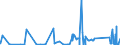 KN 68099000 /Exporte /Einheit = Preise (Euro/Tonne) /Partnerland: Georgien /Meldeland: Eur27_2020 /68099000:Waren aus Gips Oder aus Mischungen auf der Grundlage von Gips (Ausg. Gipsbinden zum Richten von KnochenbrÃ¼chen, FÃ¼r den Einzelverkauf Aufgemacht, Gipsschienen zum Behandeln von KnochenbrÃ¼chen; Gipsgebundene Leichtbauplatten Oder Waren zu WÃ¤rme-, KÃ¤lte- Oder Schallschutzzwecken; Anatomische und Andere Modelle zu VorfÃ¼hrzwecken; Bildhaueroriginalwerke; Platten, Tafeln, Dielen, Fliesen und Ã¤hnl. Waren, Nichtverziert)