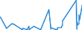 KN 68099000 /Exporte /Einheit = Preise (Euro/Tonne) /Partnerland: Armenien /Meldeland: Eur27_2020 /68099000:Waren aus Gips Oder aus Mischungen auf der Grundlage von Gips (Ausg. Gipsbinden zum Richten von KnochenbrÃ¼chen, FÃ¼r den Einzelverkauf Aufgemacht, Gipsschienen zum Behandeln von KnochenbrÃ¼chen; Gipsgebundene Leichtbauplatten Oder Waren zu WÃ¤rme-, KÃ¤lte- Oder Schallschutzzwecken; Anatomische und Andere Modelle zu VorfÃ¼hrzwecken; Bildhaueroriginalwerke; Platten, Tafeln, Dielen, Fliesen und Ã¤hnl. Waren, Nichtverziert)