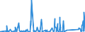 KN 68099000 /Exporte /Einheit = Preise (Euro/Tonne) /Partnerland: Kasachstan /Meldeland: Eur27_2020 /68099000:Waren aus Gips Oder aus Mischungen auf der Grundlage von Gips (Ausg. Gipsbinden zum Richten von KnochenbrÃ¼chen, FÃ¼r den Einzelverkauf Aufgemacht, Gipsschienen zum Behandeln von KnochenbrÃ¼chen; Gipsgebundene Leichtbauplatten Oder Waren zu WÃ¤rme-, KÃ¤lte- Oder Schallschutzzwecken; Anatomische und Andere Modelle zu VorfÃ¼hrzwecken; Bildhaueroriginalwerke; Platten, Tafeln, Dielen, Fliesen und Ã¤hnl. Waren, Nichtverziert)