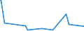 KN 68099000 /Exporte /Einheit = Preise (Euro/Tonne) /Partnerland: Turkmenistan /Meldeland: Europäische Union /68099000:Waren aus Gips Oder aus Mischungen auf der Grundlage von Gips (Ausg. Gipsbinden zum Richten von KnochenbrÃ¼chen, FÃ¼r den Einzelverkauf Aufgemacht, Gipsschienen zum Behandeln von KnochenbrÃ¼chen; Gipsgebundene Leichtbauplatten Oder Waren zu WÃ¤rme-, KÃ¤lte- Oder Schallschutzzwecken; Anatomische und Andere Modelle zu VorfÃ¼hrzwecken; Bildhaueroriginalwerke; Platten, Tafeln, Dielen, Fliesen und Ã¤hnl. Waren, Nichtverziert)