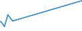 KN 68099000 /Exporte /Einheit = Preise (Euro/Tonne) /Partnerland: Tadschikistan /Meldeland: Europäische Union /68099000:Waren aus Gips Oder aus Mischungen auf der Grundlage von Gips (Ausg. Gipsbinden zum Richten von KnochenbrÃ¼chen, FÃ¼r den Einzelverkauf Aufgemacht, Gipsschienen zum Behandeln von KnochenbrÃ¼chen; Gipsgebundene Leichtbauplatten Oder Waren zu WÃ¤rme-, KÃ¤lte- Oder Schallschutzzwecken; Anatomische und Andere Modelle zu VorfÃ¼hrzwecken; Bildhaueroriginalwerke; Platten, Tafeln, Dielen, Fliesen und Ã¤hnl. Waren, Nichtverziert)