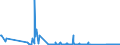 KN 68099000 /Exporte /Einheit = Preise (Euro/Tonne) /Partnerland: Montenegro /Meldeland: Eur27_2020 /68099000:Waren aus Gips Oder aus Mischungen auf der Grundlage von Gips (Ausg. Gipsbinden zum Richten von KnochenbrÃ¼chen, FÃ¼r den Einzelverkauf Aufgemacht, Gipsschienen zum Behandeln von KnochenbrÃ¼chen; Gipsgebundene Leichtbauplatten Oder Waren zu WÃ¤rme-, KÃ¤lte- Oder Schallschutzzwecken; Anatomische und Andere Modelle zu VorfÃ¼hrzwecken; Bildhaueroriginalwerke; Platten, Tafeln, Dielen, Fliesen und Ã¤hnl. Waren, Nichtverziert)