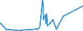 KN 68099000 /Exporte /Einheit = Preise (Euro/Tonne) /Partnerland: Tschad /Meldeland: Eur27_2020 /68099000:Waren aus Gips Oder aus Mischungen auf der Grundlage von Gips (Ausg. Gipsbinden zum Richten von KnochenbrÃ¼chen, FÃ¼r den Einzelverkauf Aufgemacht, Gipsschienen zum Behandeln von KnochenbrÃ¼chen; Gipsgebundene Leichtbauplatten Oder Waren zu WÃ¤rme-, KÃ¤lte- Oder Schallschutzzwecken; Anatomische und Andere Modelle zu VorfÃ¼hrzwecken; Bildhaueroriginalwerke; Platten, Tafeln, Dielen, Fliesen und Ã¤hnl. Waren, Nichtverziert)