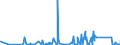 KN 68099000 /Exporte /Einheit = Preise (Euro/Tonne) /Partnerland: Guinea-biss. /Meldeland: Eur27_2020 /68099000:Waren aus Gips Oder aus Mischungen auf der Grundlage von Gips (Ausg. Gipsbinden zum Richten von KnochenbrÃ¼chen, FÃ¼r den Einzelverkauf Aufgemacht, Gipsschienen zum Behandeln von KnochenbrÃ¼chen; Gipsgebundene Leichtbauplatten Oder Waren zu WÃ¤rme-, KÃ¤lte- Oder Schallschutzzwecken; Anatomische und Andere Modelle zu VorfÃ¼hrzwecken; Bildhaueroriginalwerke; Platten, Tafeln, Dielen, Fliesen und Ã¤hnl. Waren, Nichtverziert)