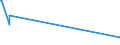 KN 68099000 /Exporte /Einheit = Preise (Euro/Tonne) /Partnerland: Liberia /Meldeland: Europäische Union /68099000:Waren aus Gips Oder aus Mischungen auf der Grundlage von Gips (Ausg. Gipsbinden zum Richten von KnochenbrÃ¼chen, FÃ¼r den Einzelverkauf Aufgemacht, Gipsschienen zum Behandeln von KnochenbrÃ¼chen; Gipsgebundene Leichtbauplatten Oder Waren zu WÃ¤rme-, KÃ¤lte- Oder Schallschutzzwecken; Anatomische und Andere Modelle zu VorfÃ¼hrzwecken; Bildhaueroriginalwerke; Platten, Tafeln, Dielen, Fliesen und Ã¤hnl. Waren, Nichtverziert)