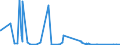 KN 68099000 /Exporte /Einheit = Preise (Euro/Tonne) /Partnerland: Benin /Meldeland: Eur27_2020 /68099000:Waren aus Gips Oder aus Mischungen auf der Grundlage von Gips (Ausg. Gipsbinden zum Richten von KnochenbrÃ¼chen, FÃ¼r den Einzelverkauf Aufgemacht, Gipsschienen zum Behandeln von KnochenbrÃ¼chen; Gipsgebundene Leichtbauplatten Oder Waren zu WÃ¤rme-, KÃ¤lte- Oder Schallschutzzwecken; Anatomische und Andere Modelle zu VorfÃ¼hrzwecken; Bildhaueroriginalwerke; Platten, Tafeln, Dielen, Fliesen und Ã¤hnl. Waren, Nichtverziert)