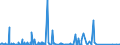 KN 68099000 /Exporte /Einheit = Preise (Euro/Tonne) /Partnerland: Nigeria /Meldeland: Eur27_2020 /68099000:Waren aus Gips Oder aus Mischungen auf der Grundlage von Gips (Ausg. Gipsbinden zum Richten von KnochenbrÃ¼chen, FÃ¼r den Einzelverkauf Aufgemacht, Gipsschienen zum Behandeln von KnochenbrÃ¼chen; Gipsgebundene Leichtbauplatten Oder Waren zu WÃ¤rme-, KÃ¤lte- Oder Schallschutzzwecken; Anatomische und Andere Modelle zu VorfÃ¼hrzwecken; Bildhaueroriginalwerke; Platten, Tafeln, Dielen, Fliesen und Ã¤hnl. Waren, Nichtverziert)